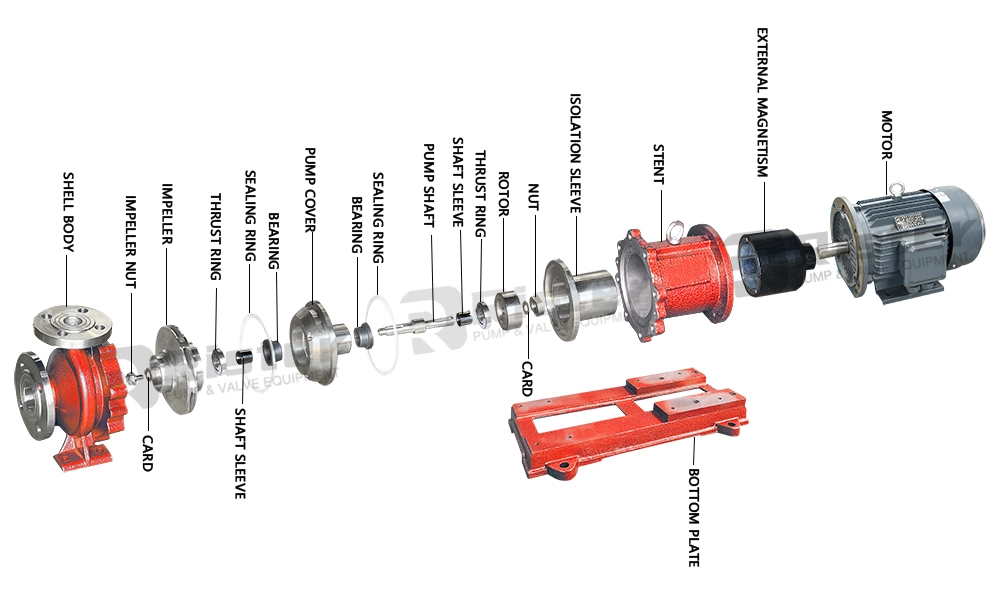 Acid, Alkali, and Corrosion Resistant Stainless Steel Chemical Pump, Horizontal Concentrated Sulfuric Acid Polypropylene Chemical Liquid Magnetic Pump