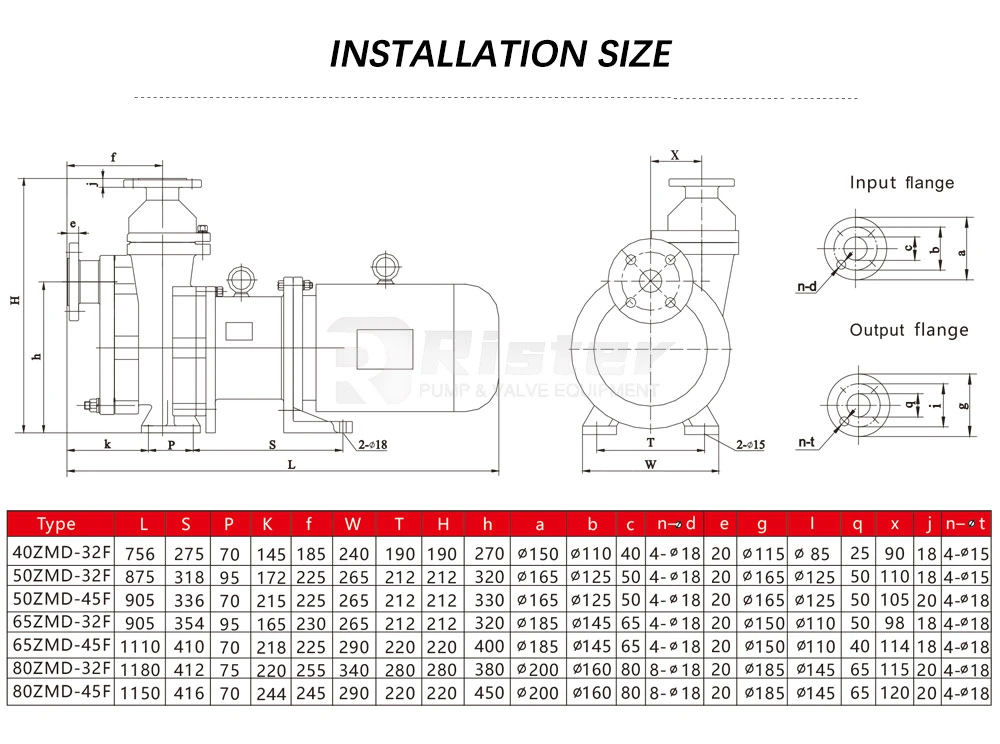 Zmd Lined Fluorine Magnetic Self-Priming Pump to Transport Nitric Acid, Aqua Regia, etc.