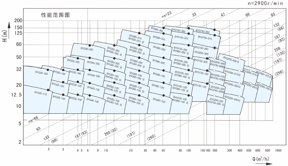 Industrial Electric High Pressure Vertical Pipeline Pump for Cooling and Air-Conditioning System