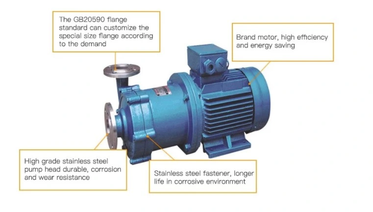 Cq No Leakage Horizontal Flammable Anti-Corrosion Liquid Centrifugal Stainless Steel Acid Alkali Resistant Magnetic Drive Ex-Proof Chemical Pump