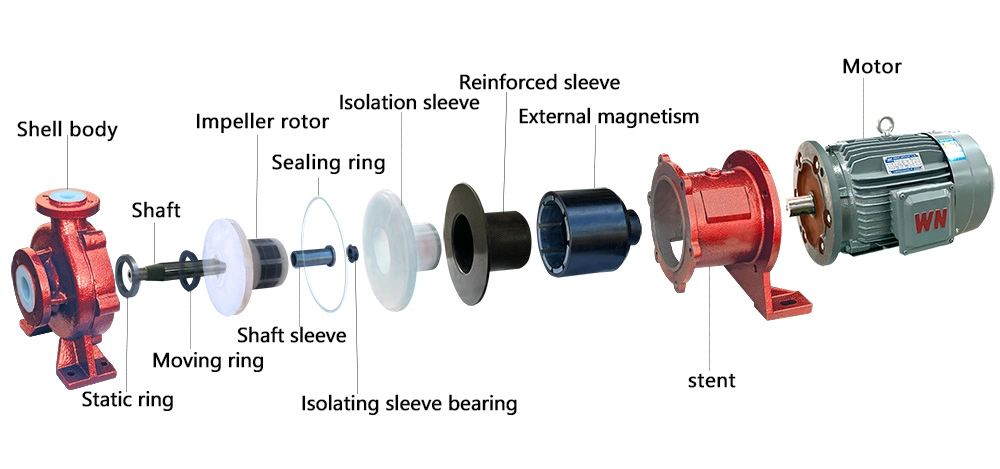 Chemical Solvents Resistant Fluoroplastic Lined Magnetic Coupled Pump for Acetonitrile Transfer