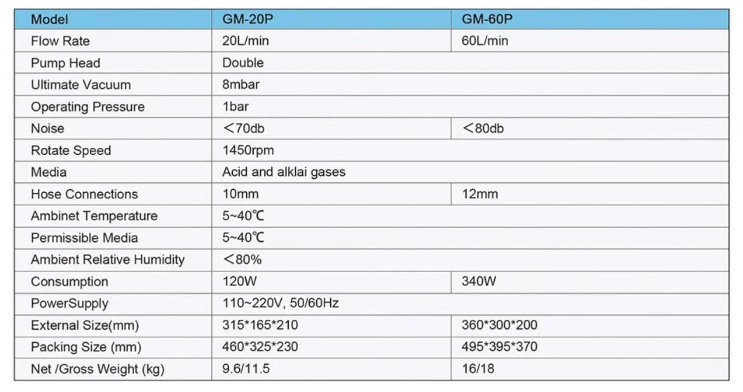 Biobase China Chemically-Resistant Diaphragm Vacuum Pumps