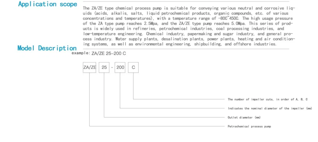 Acid-Resistant Centrifugal Pumps Corrosion-Resistant Chemical Process Pumps