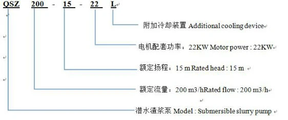 Motor Driven Acid Resistant Submersible Slurry Pump Vertical Type