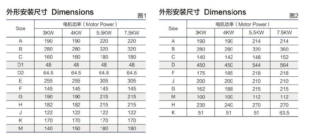 Self Priming Pump Stainless Steel Open Type Sanitary for Food Industry (HDP-C002)