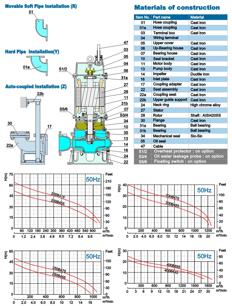 Wq Non-Clog Electric Industrial Submersible Cutter Cutting Grinder Grinding Sewage Pump