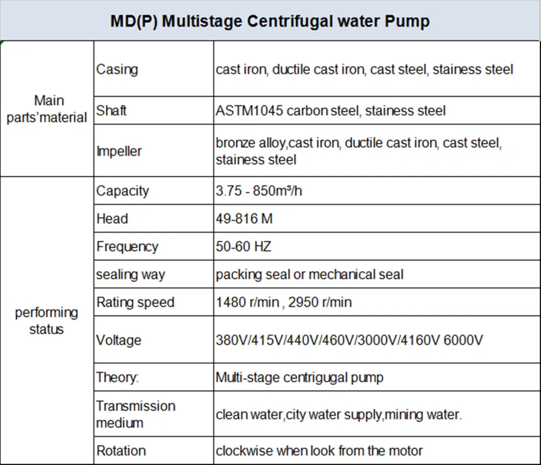 Jiahua Factory Horizontal Multistage Diesel Engine Centrifugal Water Pump/Sea Water High-Rise Water Supply Pump/Self-Priming Sewage Pump for Dewatering Flow