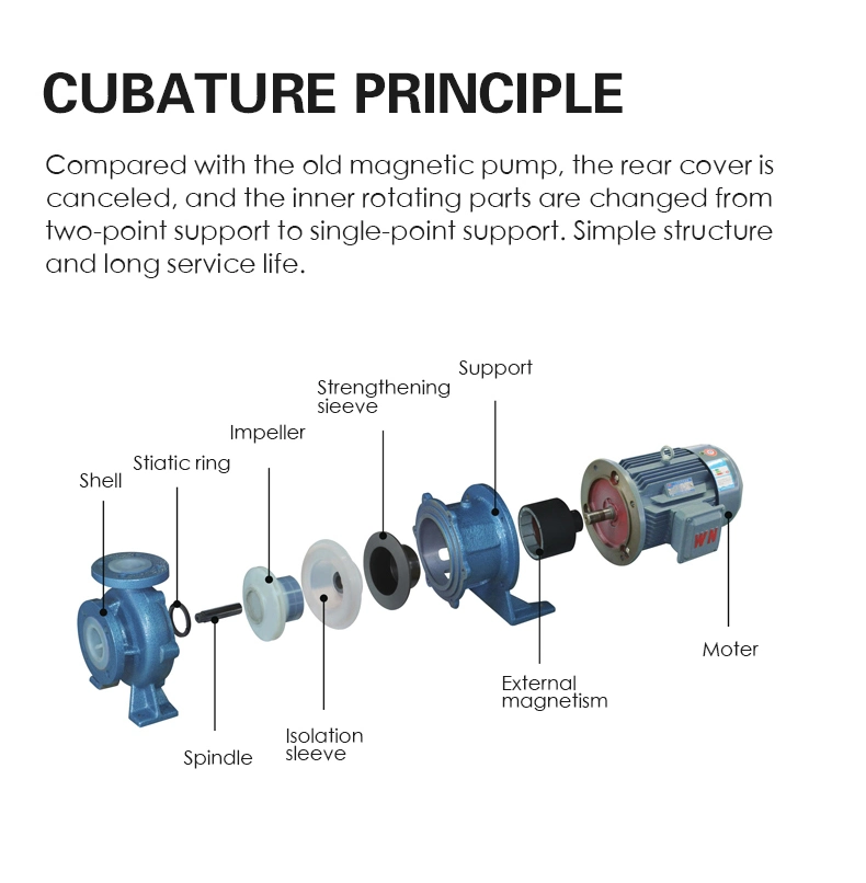 Shanghai Cixi Acid and Alkaline Resistant Machine Corrosive Liquid Magnetic Drive Pump