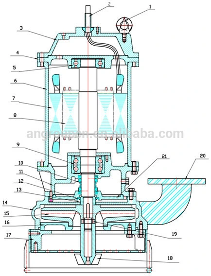 Submersible Slurry Sand Suction Pump