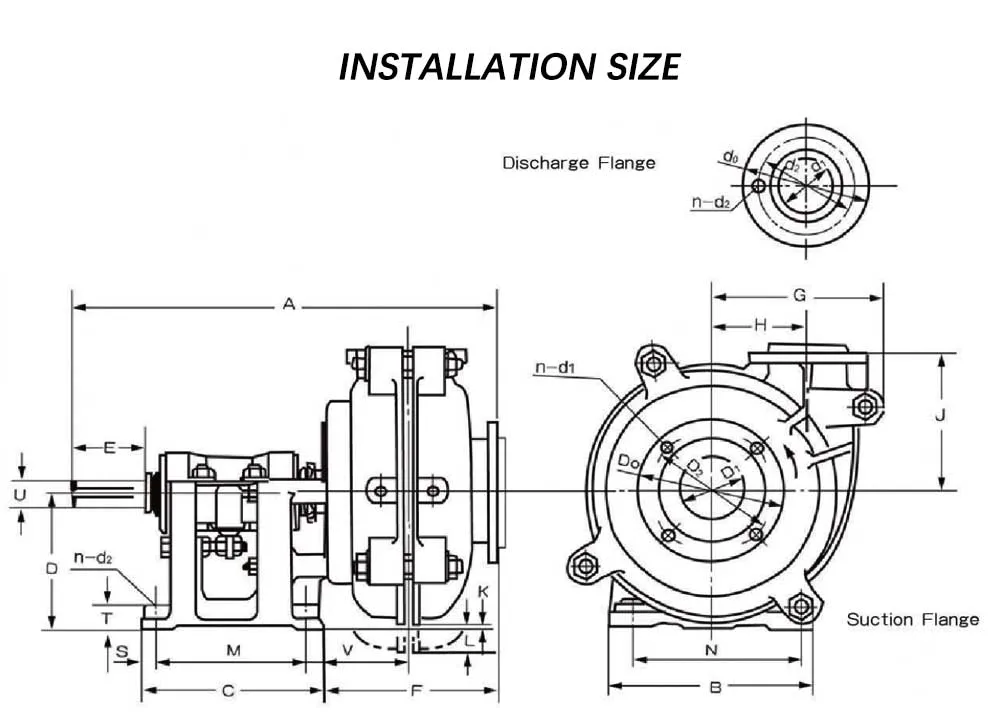 High Quality Professional Wear-Resistant Mortar Pump, Used for Conveying Acid and Alkali Transparent Liquids or Slurry Chemical Pumps