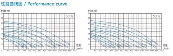 Horizontal Corrosion Resistant Acid and Alkali PP PVDF Material Impeller Self Priming Pump Horizontal Centrifugal Pump