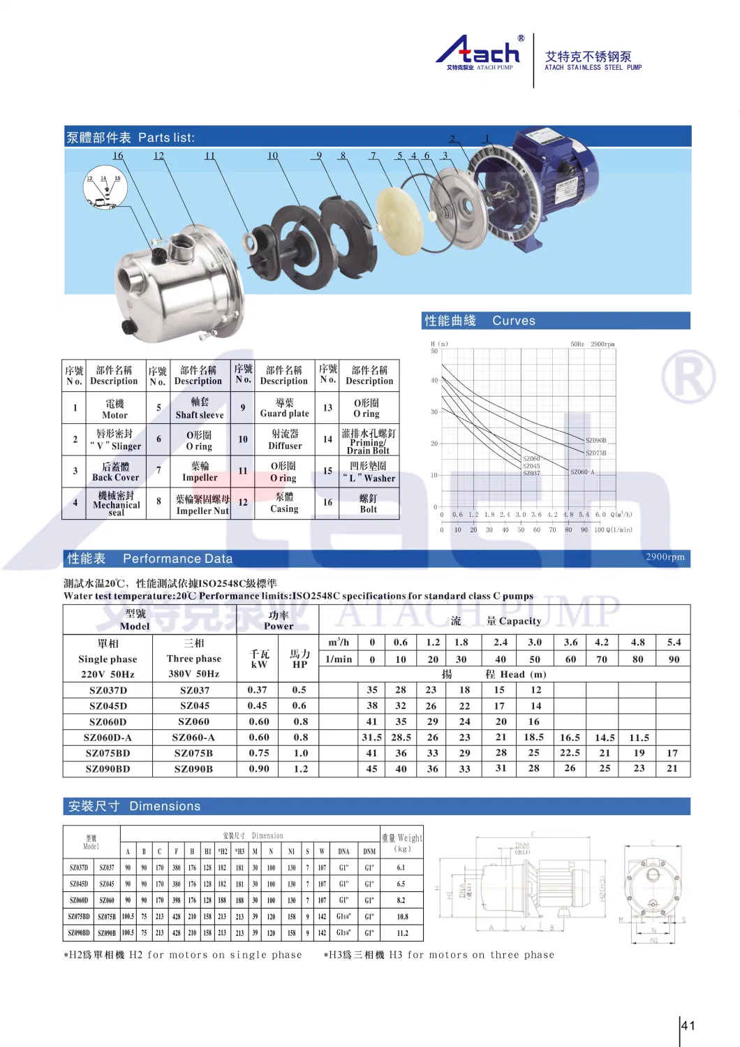 Self-Priming Stainless Steel Jet Suction Water Pump Sz037 Acid Surface End Suction API Open Impeller Semi Open Chemical Sewage Chilled Water Inline Horizontal