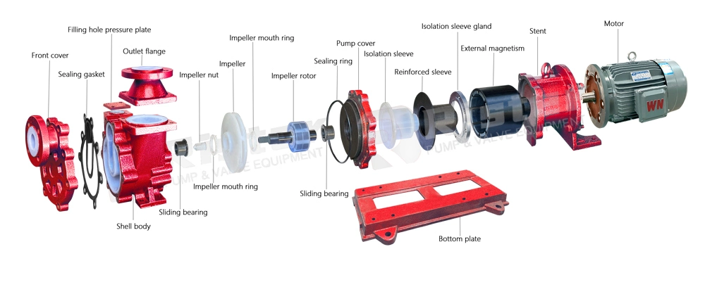 Zmd Lined Fluorine Magnetic Self-Priming Pump to Transport Nitric Acid, Aqua Regia, etc.