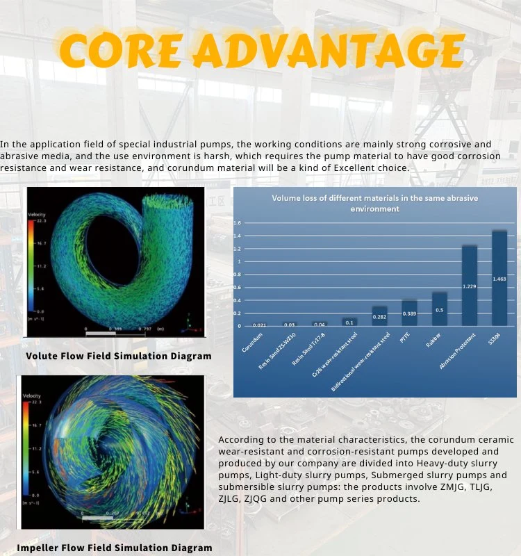 Acid Resistant Slurry Pumps for Fine Tailing Convey Slurry Pump