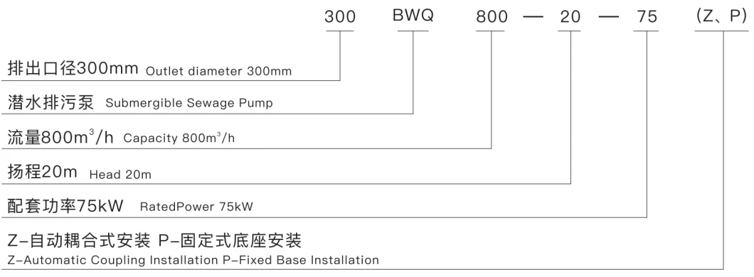 3HP Sewage Submersible Pump Sewage Industrial Pump