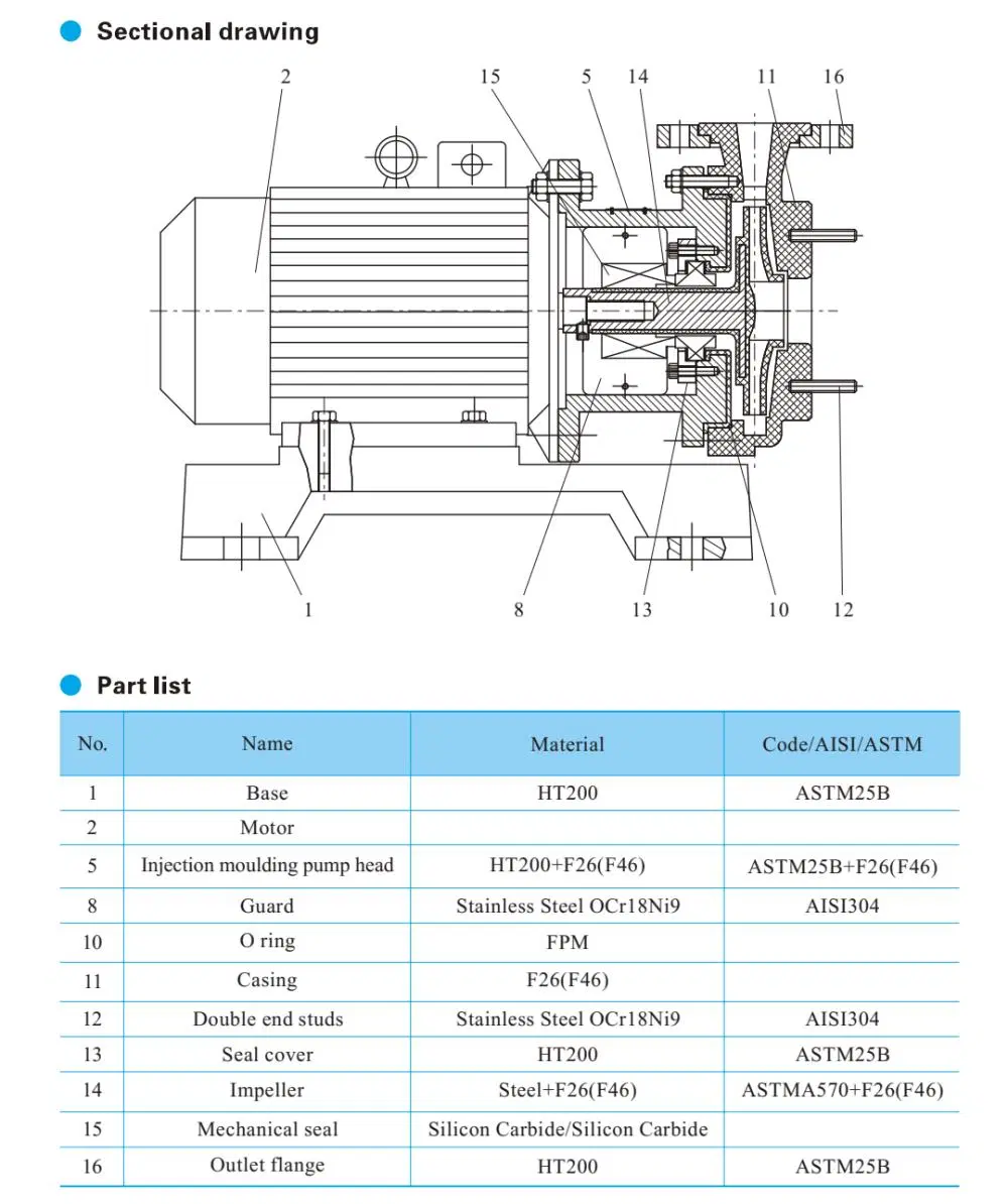 Air Conditioning Water Circulation Pump Industrial Cooling Pump Booster Pump