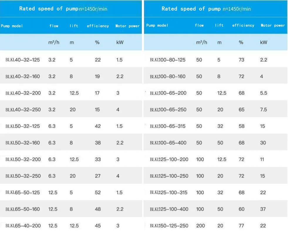 Submerged Pump Submersible Sewage Pump Dirty Water Wastewater Industrial Effluent Treatment Pump