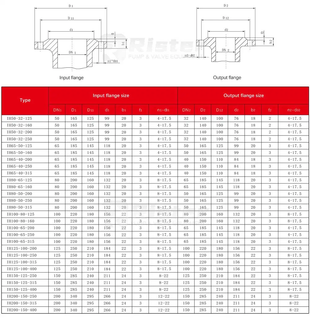 Leakage Free Horizontal Anti-Corrosion Liquid Centrifugal Pump, Stainless Steel Acid and Alkali Resistant Magnetic Drive Explosion-Proof Chemical Pump