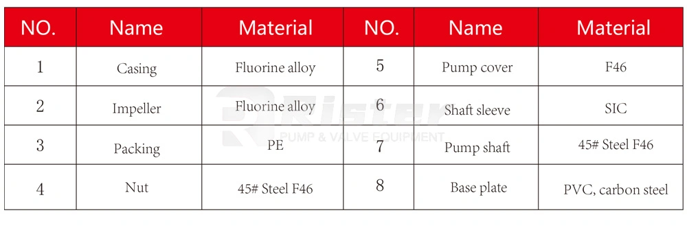 Semi Submerged Verticle Chemical Resistant Acid Alkaline Pump