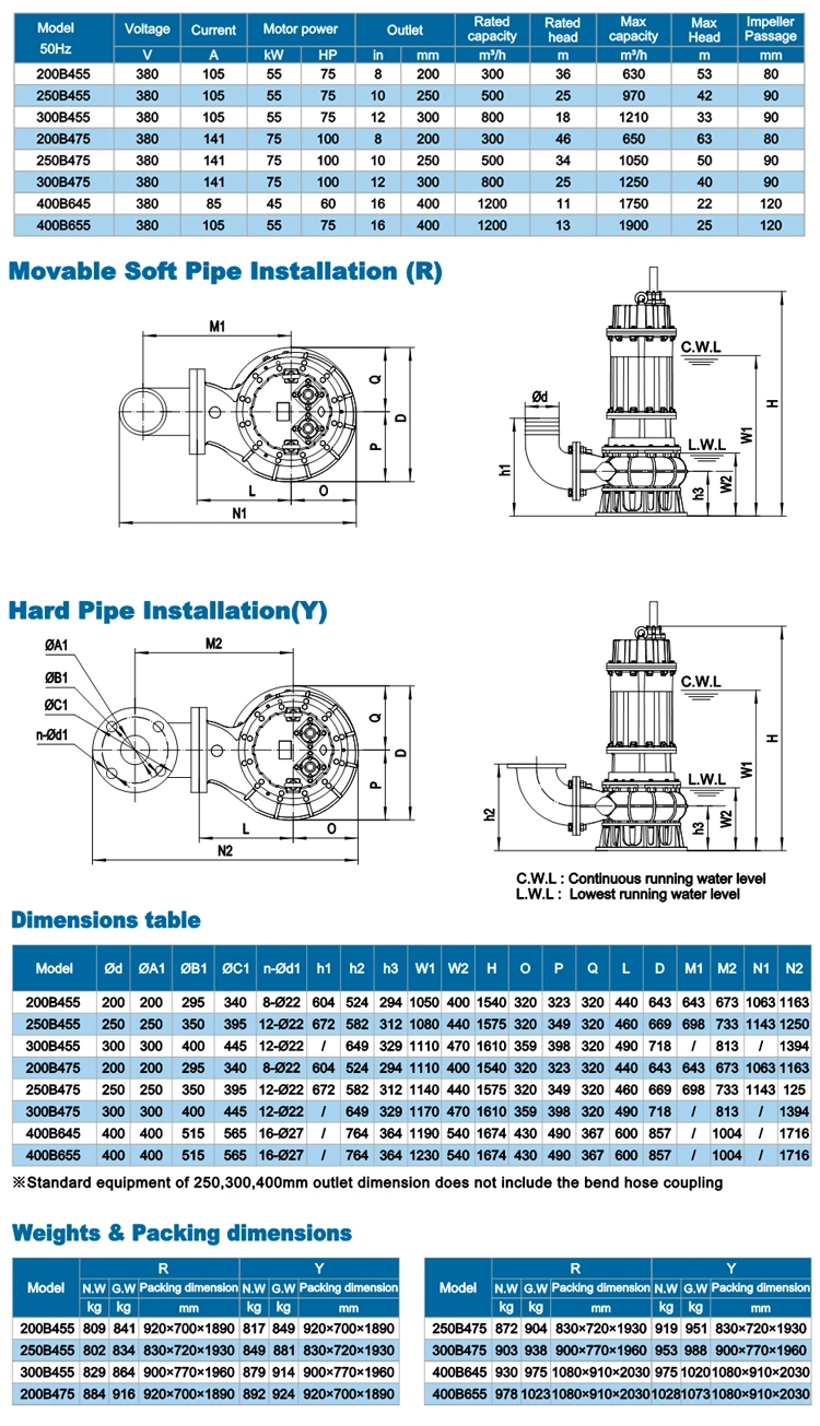 Wq Non-Clog Electric Industrial Submersible Cutter Cutting Grinder Grinding Sewage Pump