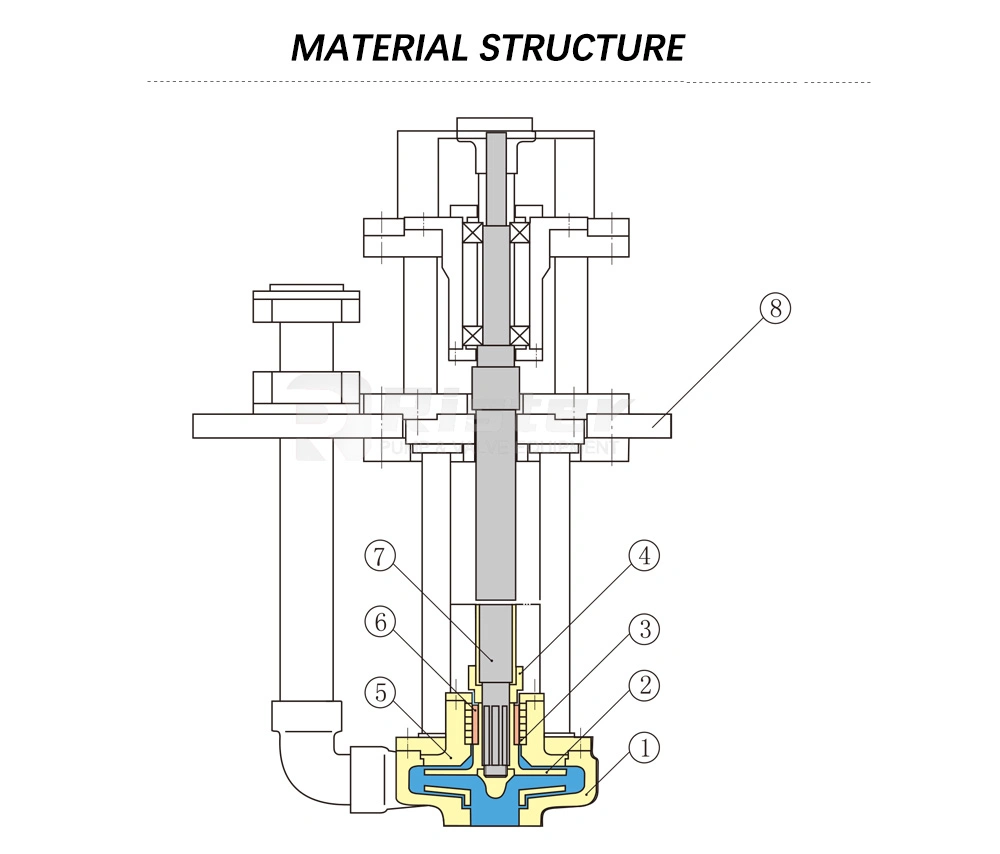 Semi Submerged Verticle Chemical Resistant Acid Alkaline Pump