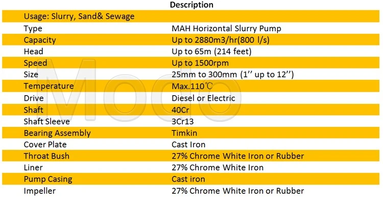 Simple 2 Inch Mineral Processing Froth Corrosion Resistant Sump Pump for Tailings Management