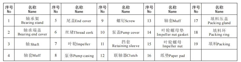 Big Flow Large Capacity Farm Industry Mining Dewatering Canal Drainage Water Pump Axial Flow Irrigation Pump Diesel Water Pump Centrifugal Mixed Flow Pump