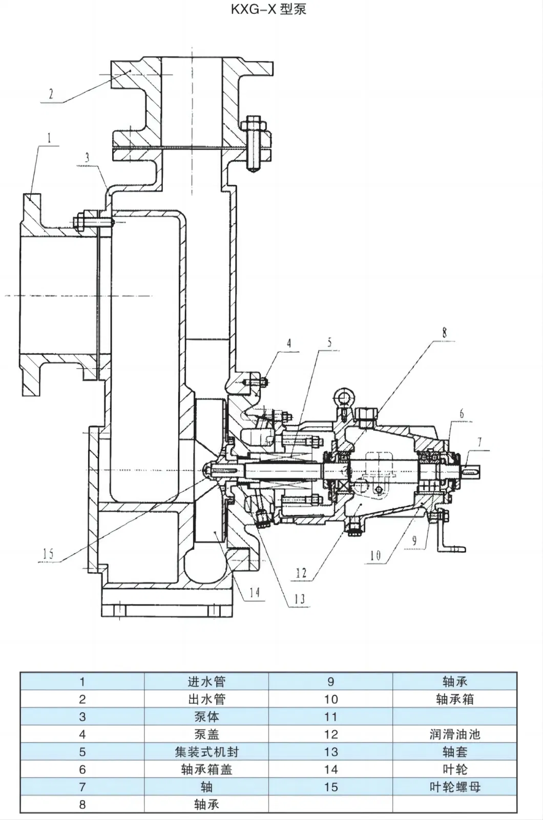 Kxg Strong Acid Alkali Anti Resistant Fluoro Plastics Chemical Pump