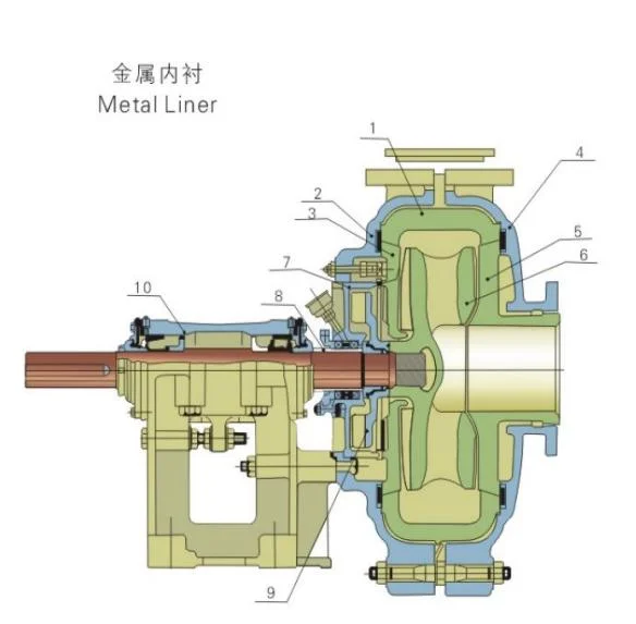 Gold Coal Mine Centrufugal Wear-Resistant and Corrosion-Resistant Large Flow High Pressure Large Flow Industry Mining Mud Sand Greval Centrifugal Slurry Pump