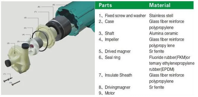 MP Mini Magnetic Chemical PP/PVDF Acid Transfer Water Pump