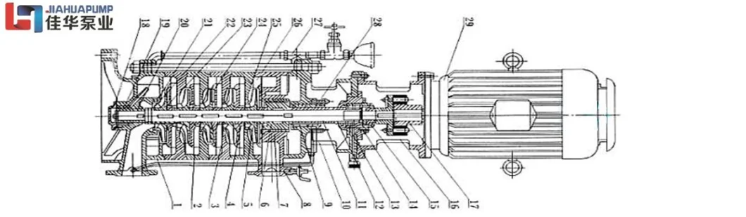 Vertical Multistage Pump for Water