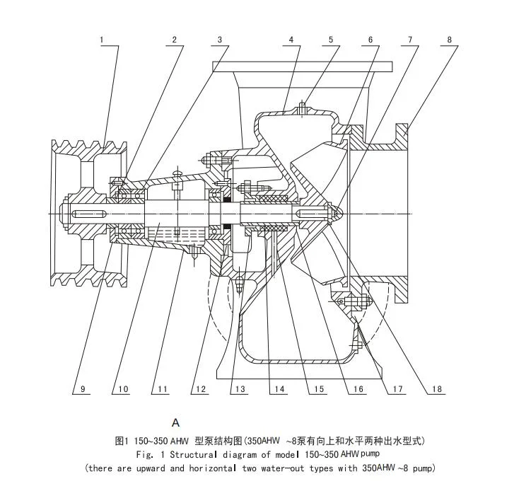 Big Flow Large Capacity Farm Industry Mining Dewatering Canal Drainage Water Pump Axial Flow Irrigation Pump Diesel Water Pump Centrifugal Mixed Flow Pump