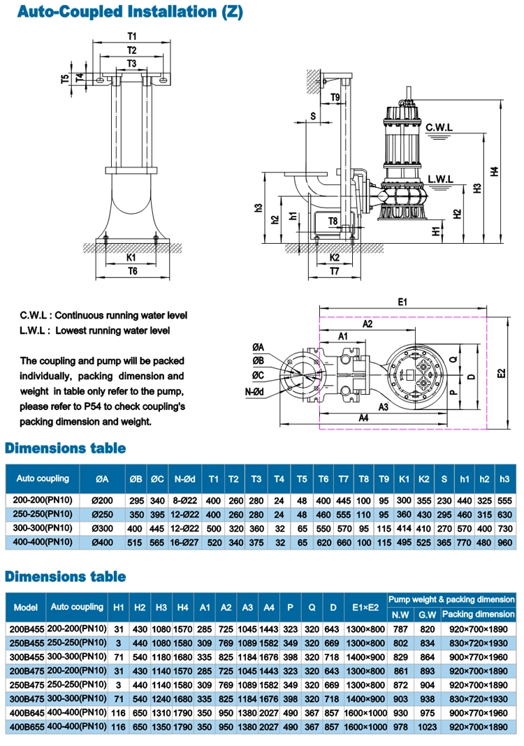 Wq Non-Clog Electric Industrial Submersible Cutter Cutting Grinder Grinding Sewage Pump