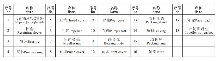 Big Flow Large Capacity Farm Industry Mining Dewatering Canal Drainage Water Pump Axial Flow Irrigation Pump Diesel Water Pump Centrifugal Mixed Flow Pump