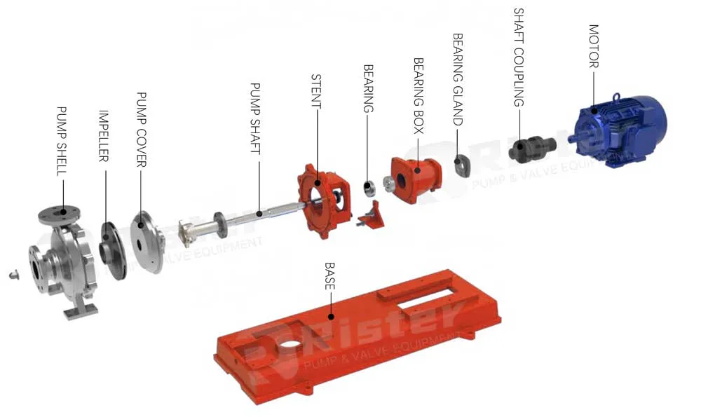 Leakage Free Horizontal Anti-Corrosion Liquid Centrifugal Pump, Stainless Steel Acid and Alkali Resistant Magnetic Drive Explosion-Proof Chemical Pump