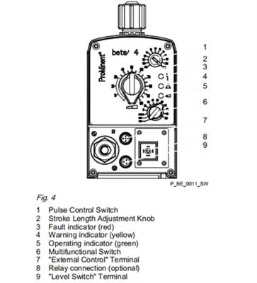 Prominent Chemical Dosing Equipment Metering Pump Injection Metering Solenoid Pump