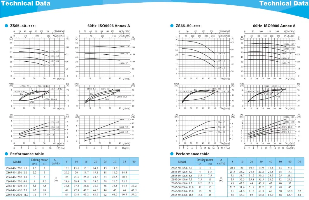 Stainless Steel Horizontal Pump Large Flow Industrial Circulation Pump