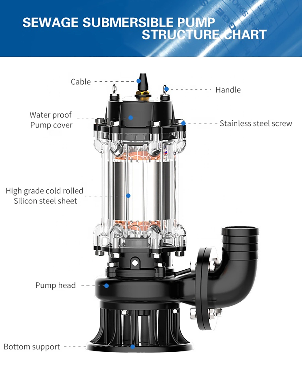 Wq Blower Pump for Sewage Treatment Plant