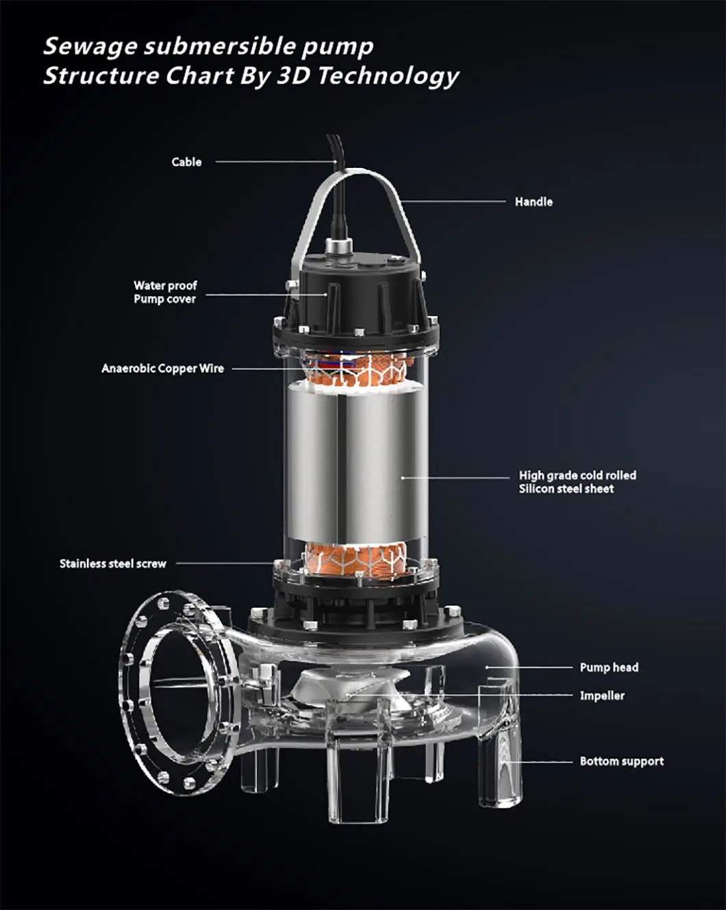 Wq Blower Pump for Sewage Treatment Plant