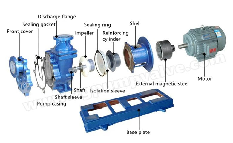 Corrosion Resistant Lined PTFE Self-Priming Chemical Pump