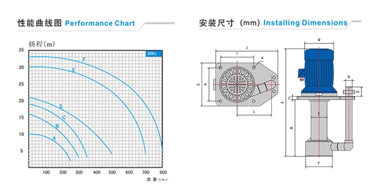 Vertical Electroplating Process Acid PP FRPP Circulating Chemical Pump