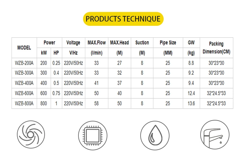 Shen Tai Wzb Series 220V/110V 50Hz/60Hz Automatic Electric Self-Priming Peripheral Water Pump