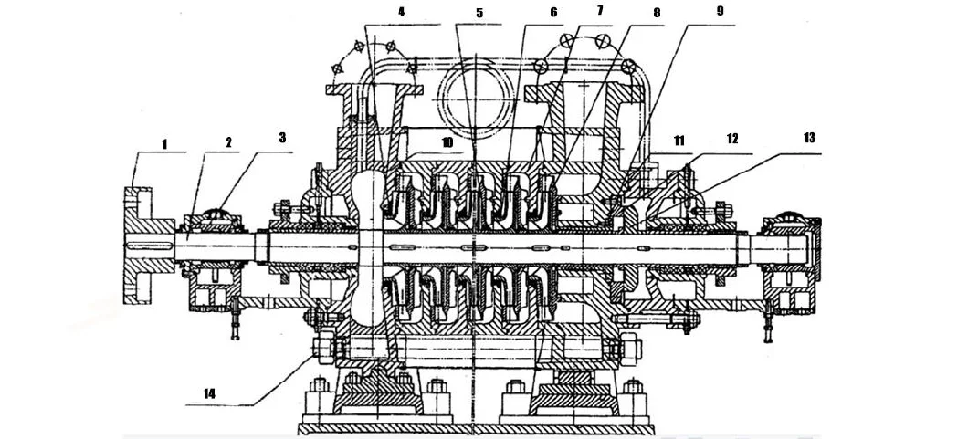 High Flow and High Head Multistage Centrifugal Pump Corrosion Resistant Chemical Multistage Pump Horizontal Pump Seawater Acid and Alkali Sewage Pump