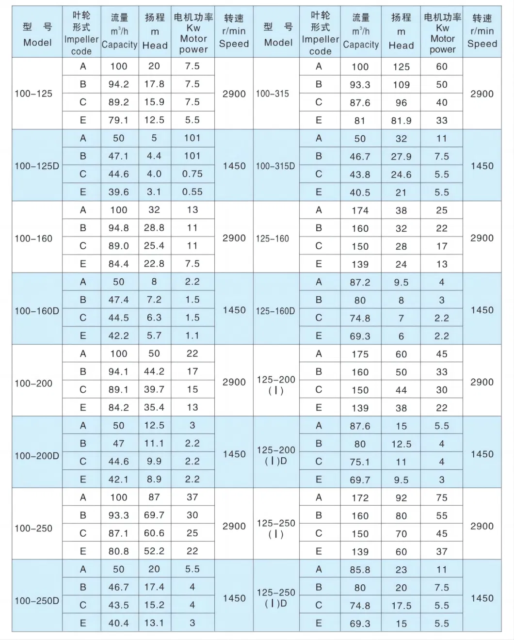 Explosion-Proof Fluoroplastic Alloy Resin Water Water Treatment Process Chemical Pump