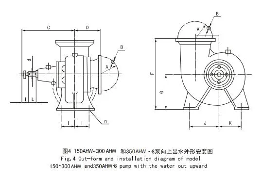 Big Flow Large Capacity Farm Industry Mining Dewatering Canal Drainage Water Pump Axial Flow Irrigation Pump Diesel Water Pump Centrifugal Mixed Flow Pump