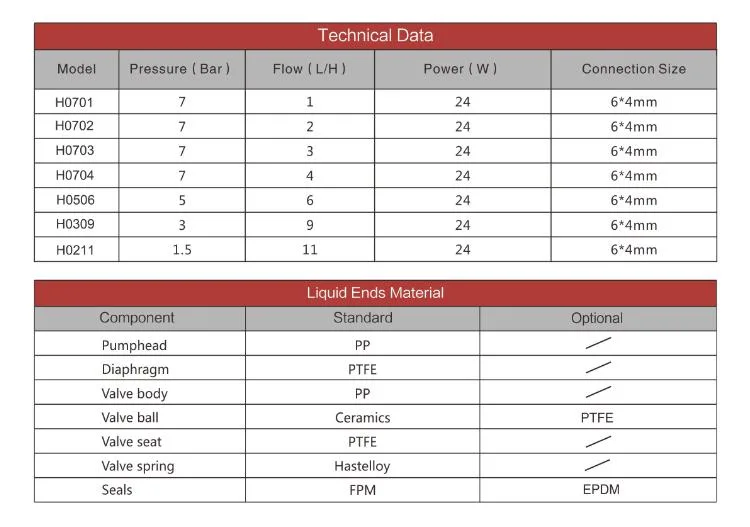 Chlorine Metering Dosing Pump for Acid Chemical Liquid with CE (H0701)