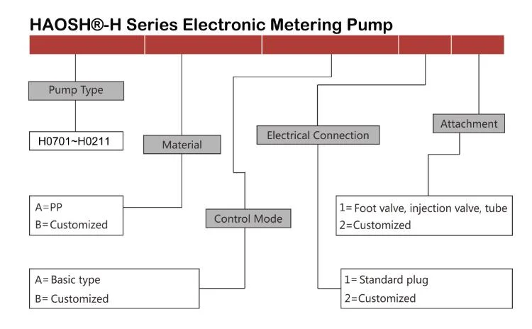 Chlorine Metering Dosing Pump for Acid Chemical Liquid with CE (H0701)