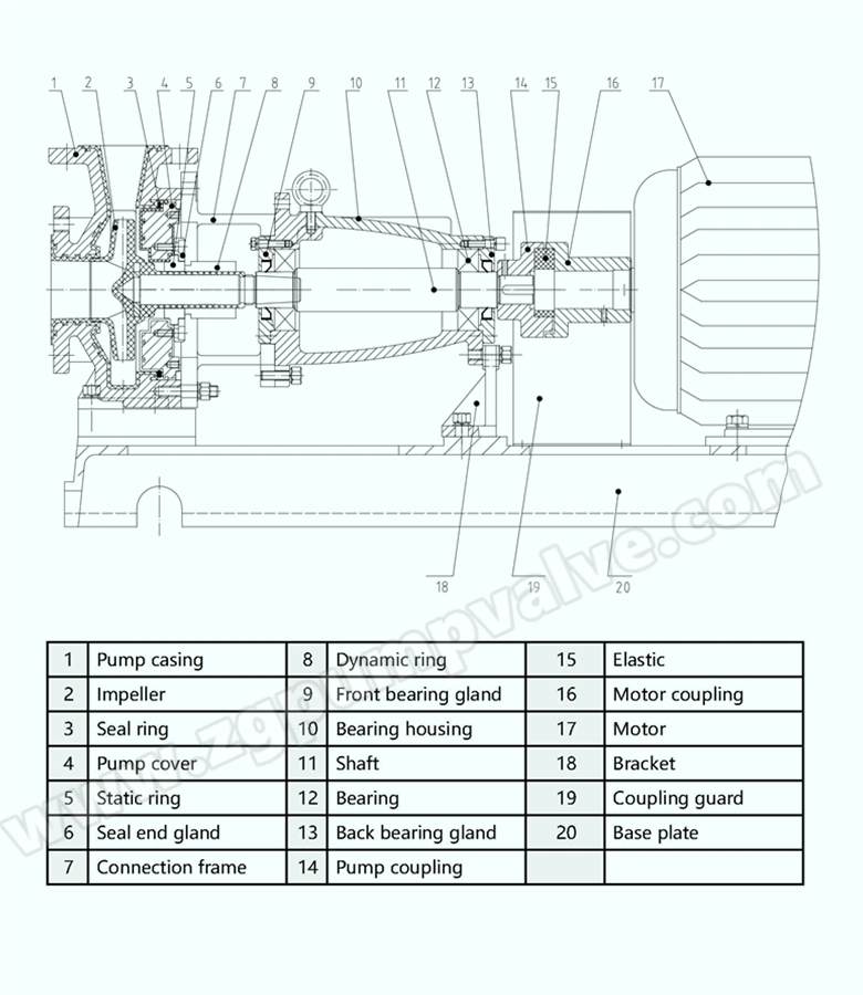 Horizontal PTFE, F46, PFA, PP Lining/Lined Chemical Centrifugal Self-Priming Pump Acid-Resisting Direct Coupled Pump with CE Certificate