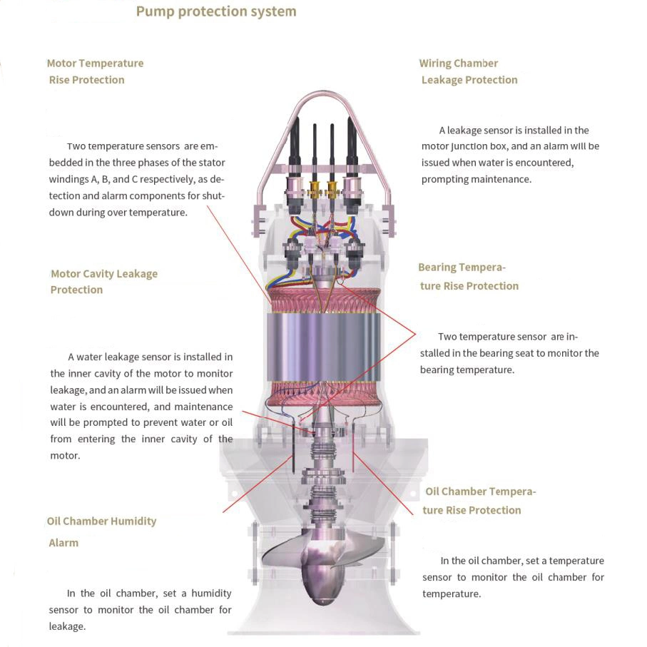 Leo High Pressure Industrial Electric Vertical Submersible Axial Flow Water Pump for Water Diversion Projects