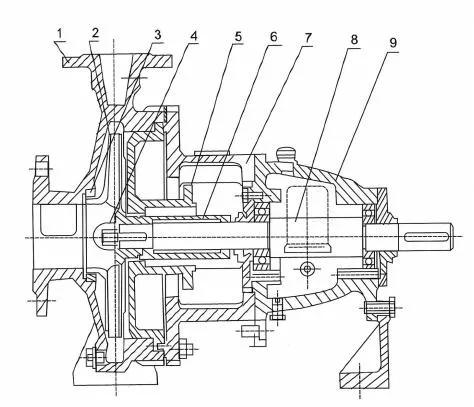 3.2m3/H Flow 50m Head 4kw Horizontal Corrosion Resistant Centrifugal Chemical Pump for Chemical Industry